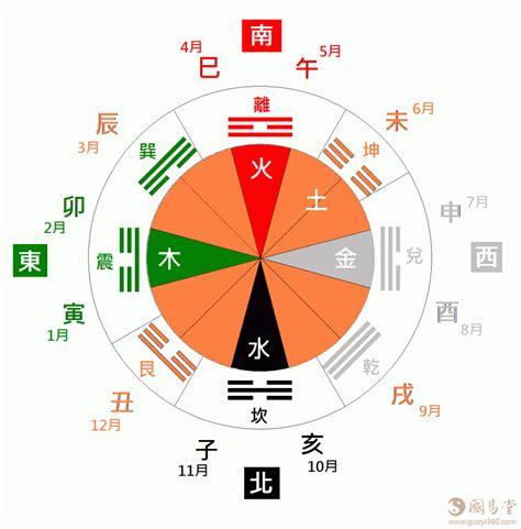 金 方位|五行之金